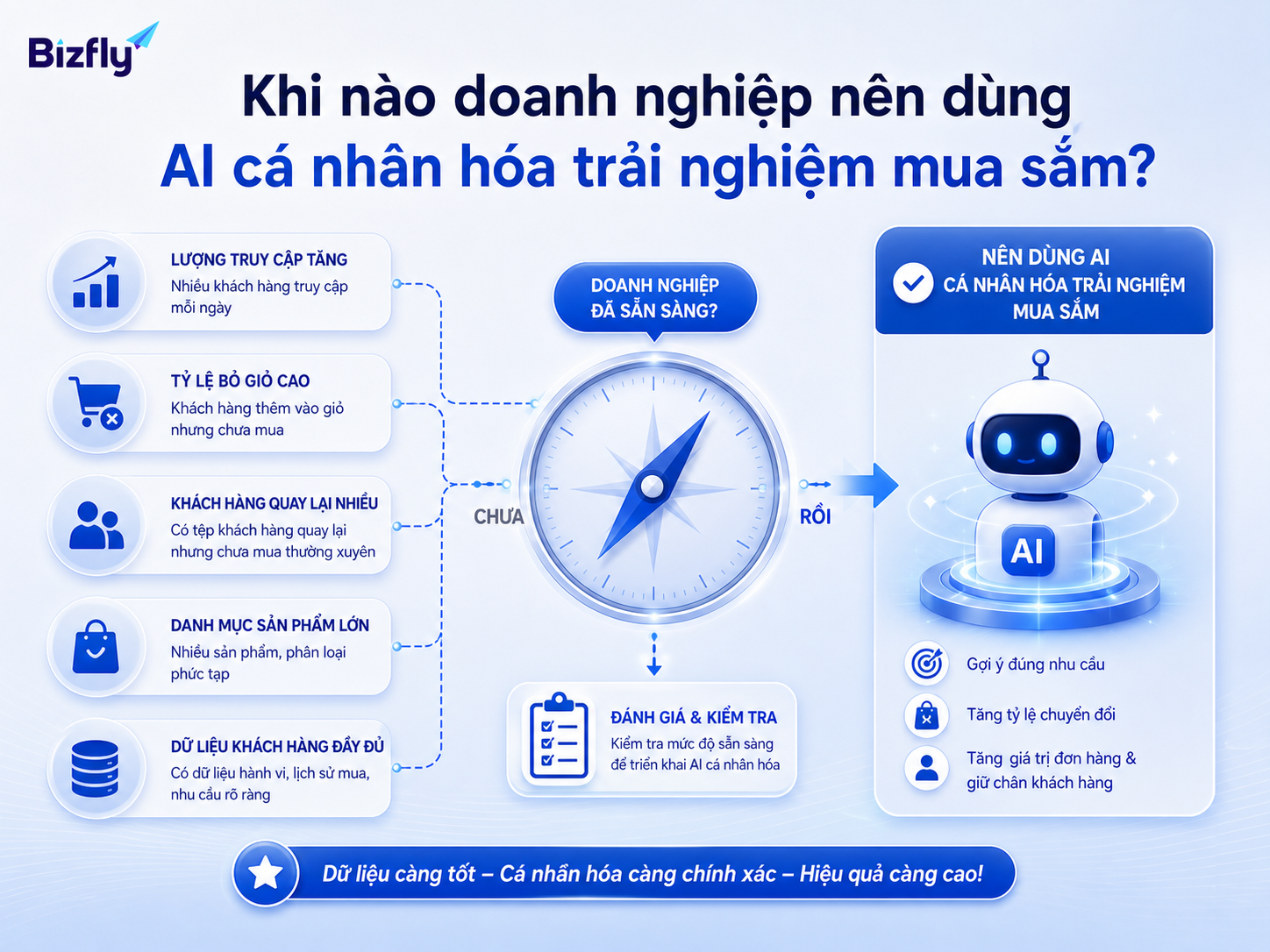Doanh nghiệp nên triển khai khi đã có tín hiệu hành vi đủ rõ và nhu cầu cá nhân hóa theo từng nhóm khách.