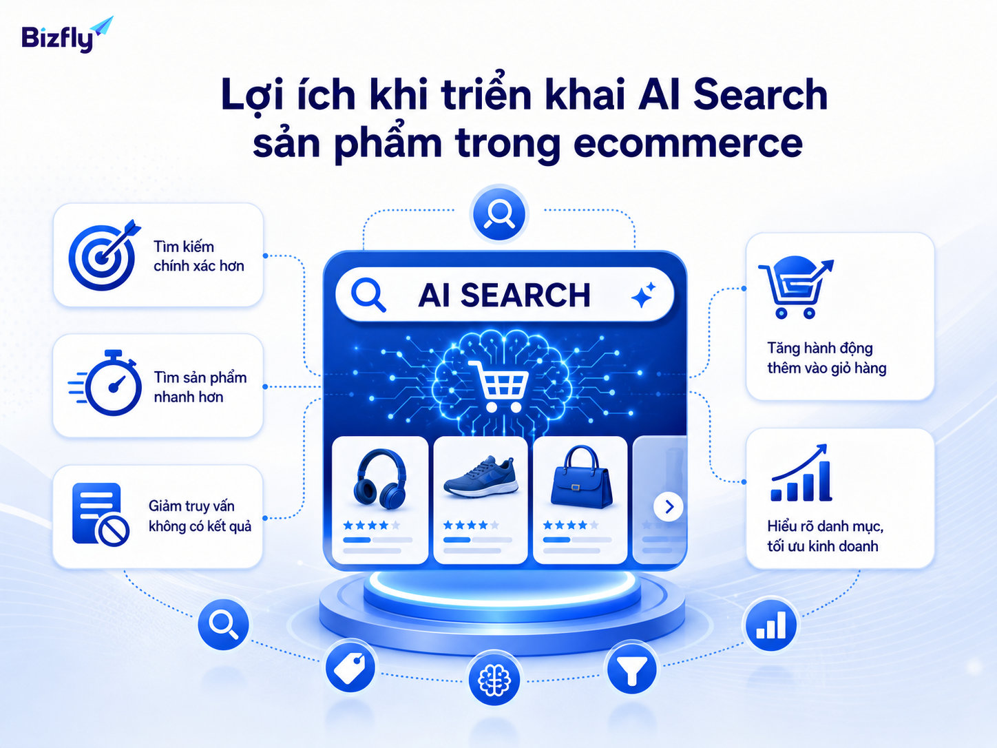 AI Search cải thiện trải nghiệm tìm kiếm và cung cấp dữ liệu để tối ưu danh mục sản phẩm.