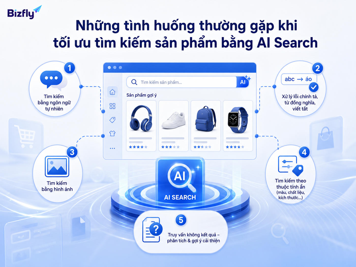 AI Search xử lý nhiều kiểu truy vấn sản phẩm khác nhau trong hành trình mua hàng.