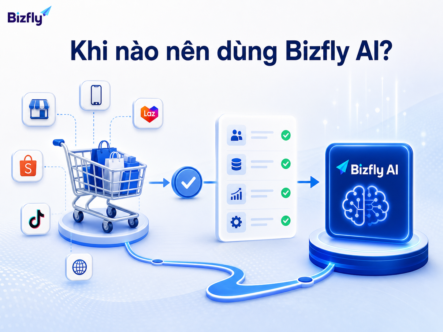 Bizfly AI phù hợp khi doanh nghiệp đã có kênh bán, dữ liệu và nhu cầu tự động hóa chăm sóc khách hàng.