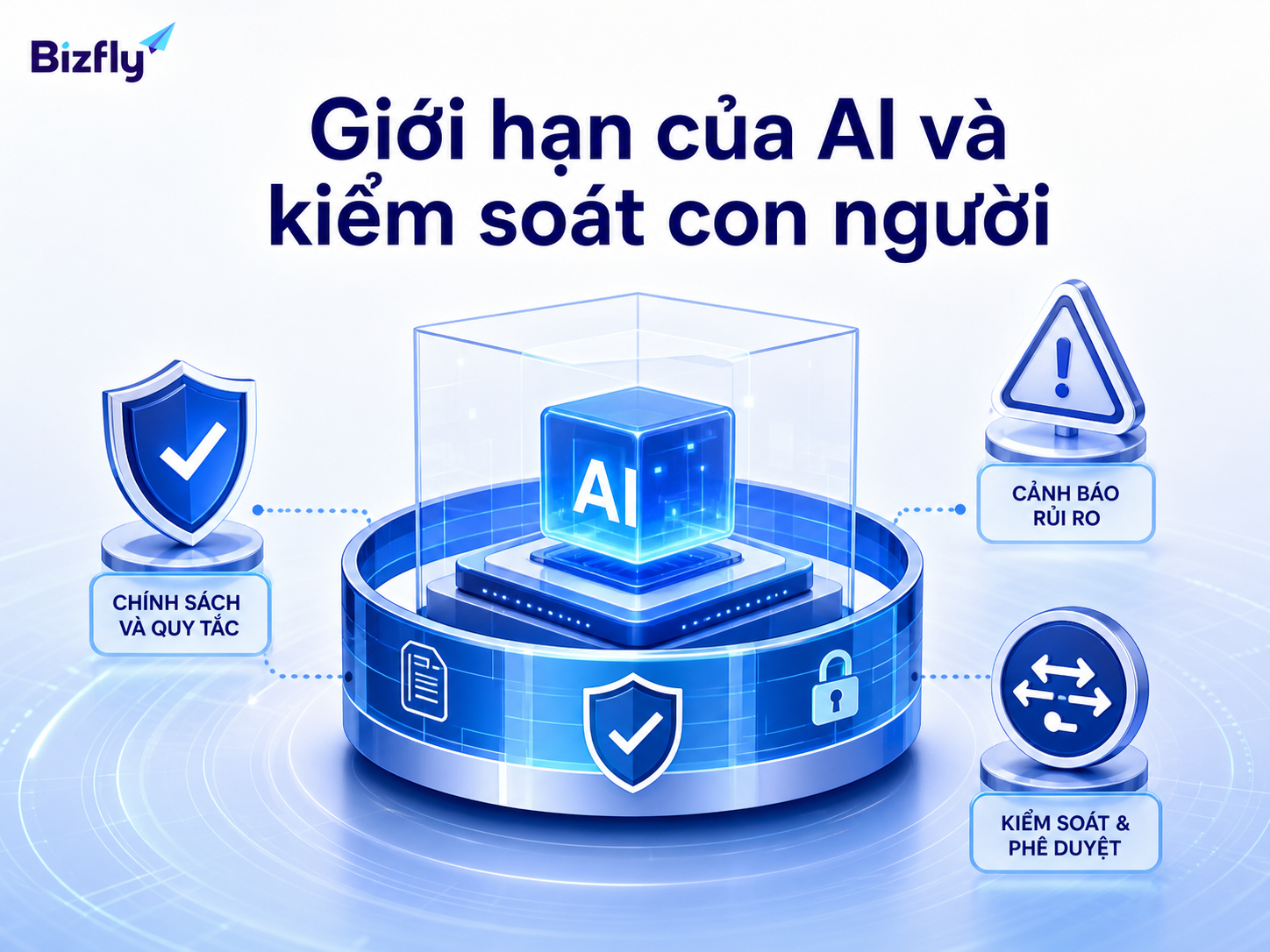 AI cần được giám sát bằng chính sách, quy tắc và cơ chế phê duyệt cho tình huống nhạy cảm.
