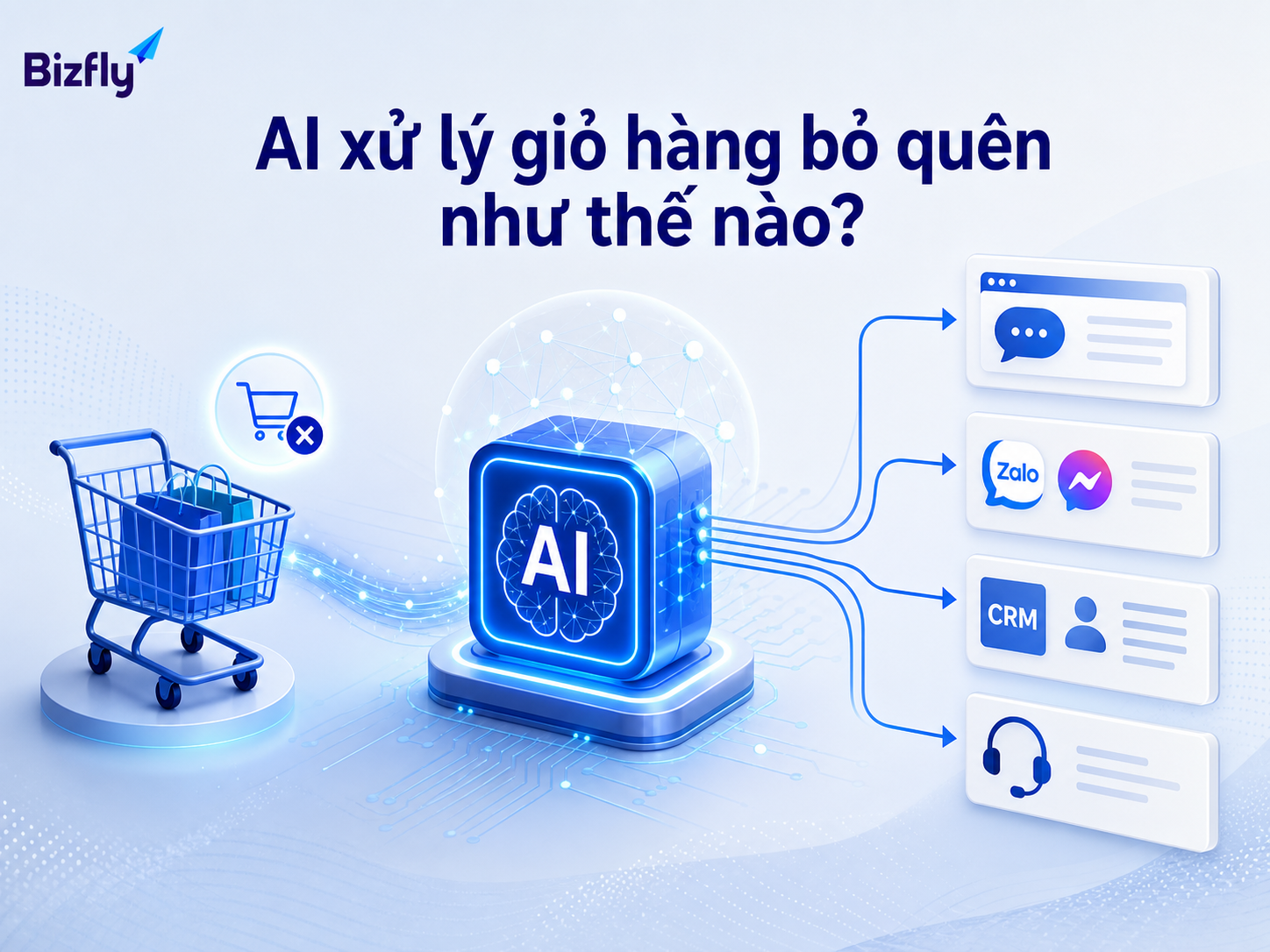 AI giúp phân loại, phản hồi và chuyển tiếp khách bỏ giỏ theo từng kênh phù hợp.