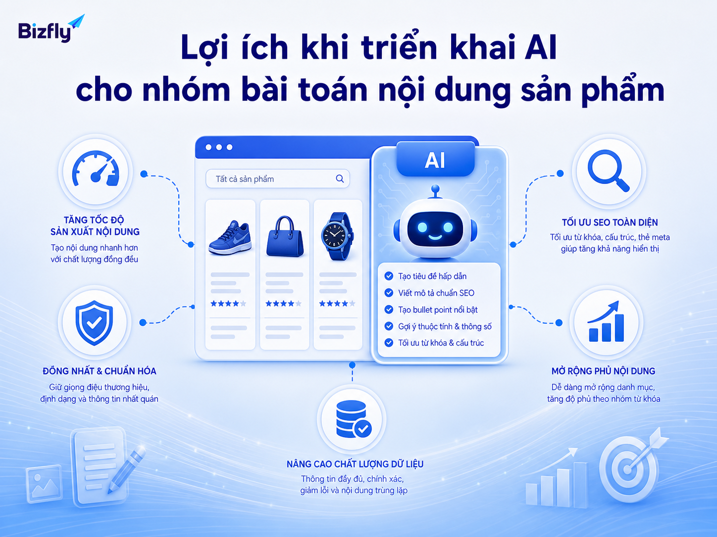 Bizfly AI có thể hỗ trợ từ phân tích dữ liệu đến kích hoạt chăm sóc theo từng nhóm khách.