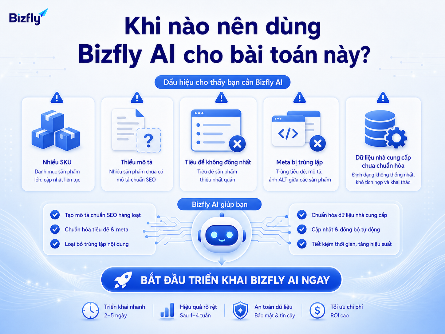 Bizfly AI phù hợp khi doanh nghiệp có nhiều SKU và cần chuẩn hóa nội dung sản phẩm có kiểm soát.