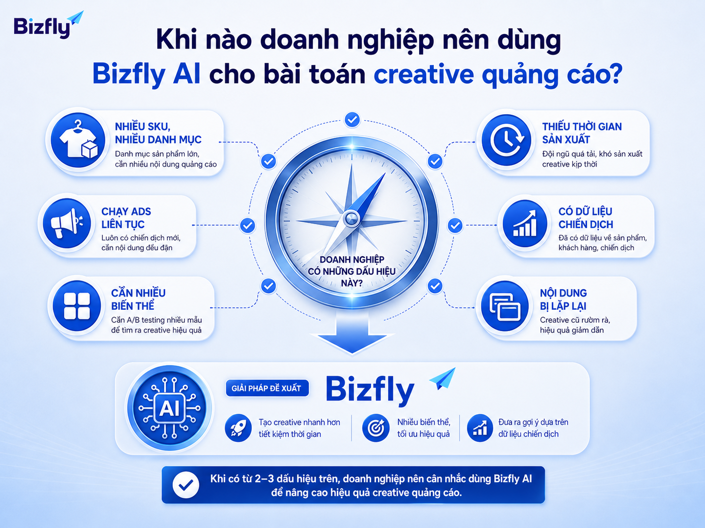 Doanh nghiệp nên triển khai khi cần sản xuất nhiều biến thể creative và đã có dữ liệu chiến dịch để học lại.
