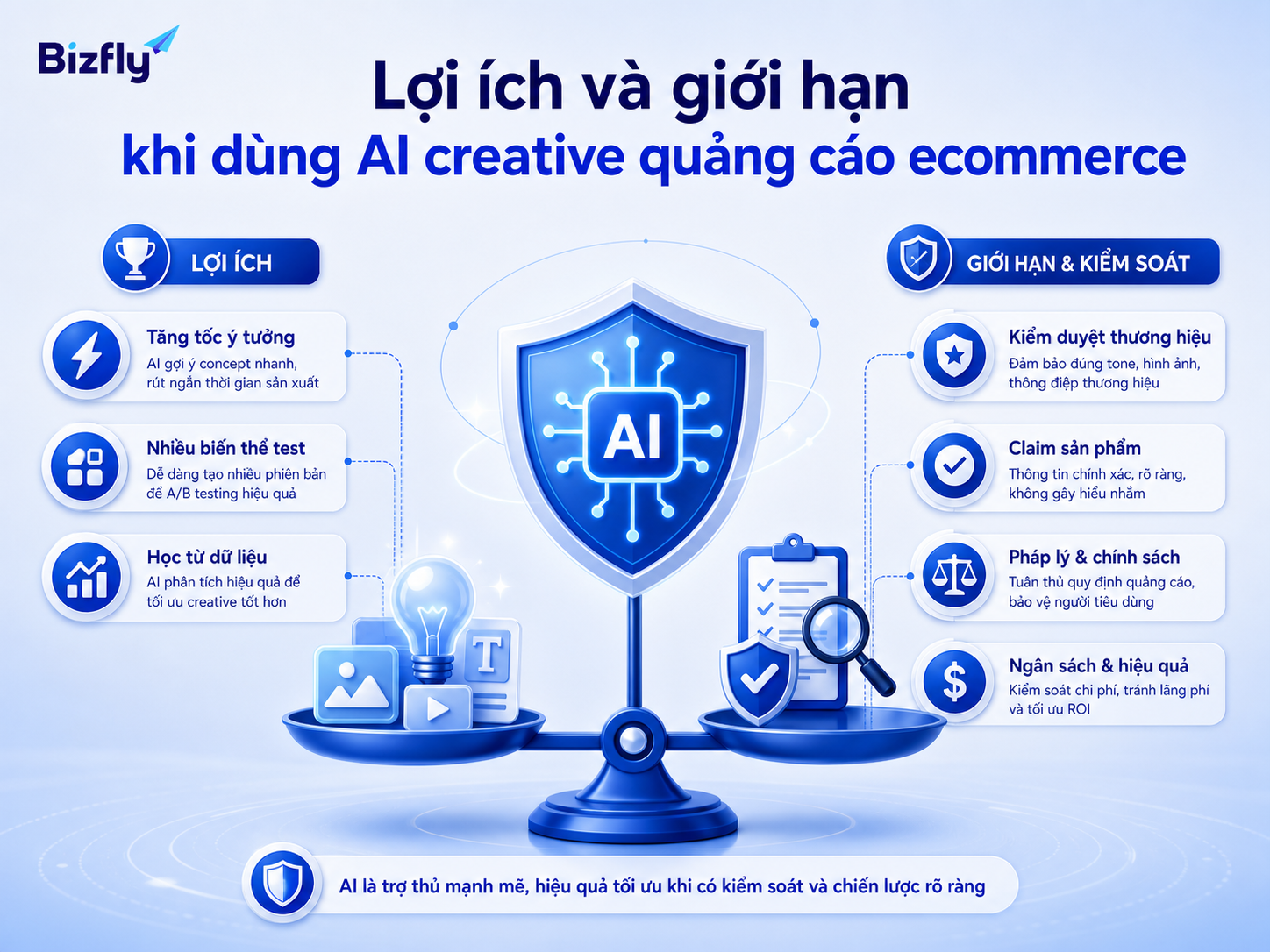 AI creative giúp tăng tốc sản xuất nội dung nhưng vẫn cần kiểm duyệt thương hiệu và pháp lý.