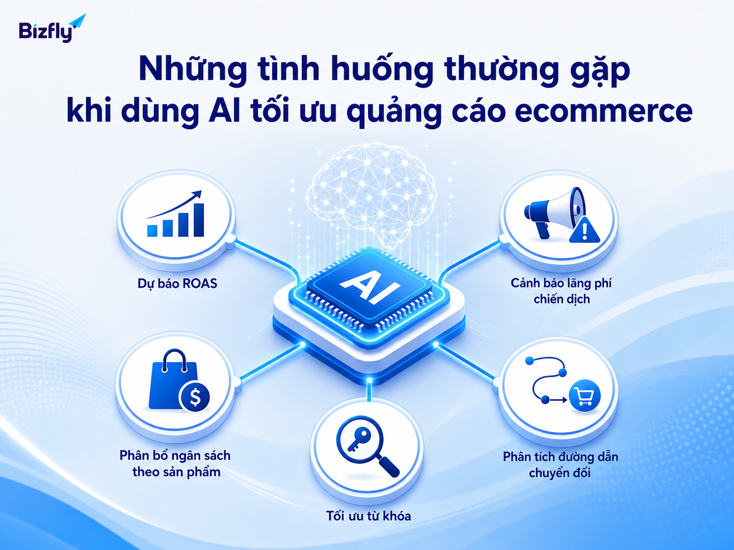 AI có thể hỗ trợ nhiều tình huống quảng cáo ecommerce từ ROAS, ngân sách đến attribution.