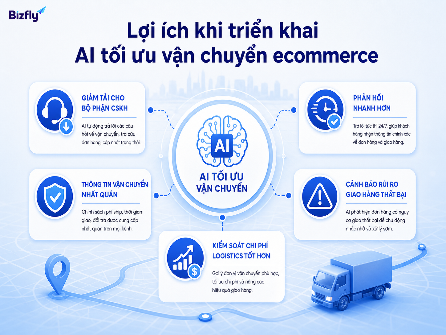 AI giúp đội ecommerce phản hồi nhanh hơn, nhất quán hơn và kiểm soát rủi ro vận chuyển tốt hơn.