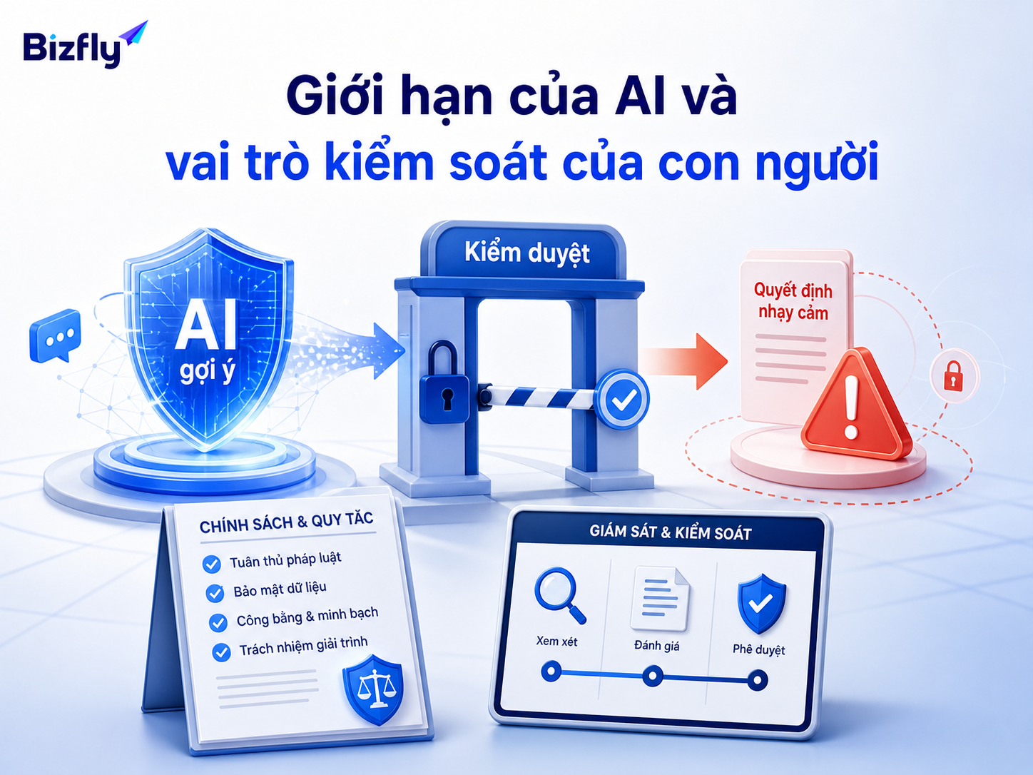 AI nên hỗ trợ cảnh báo và gợi ý, còn con người kiểm soát các quyết định nhạy cảm.