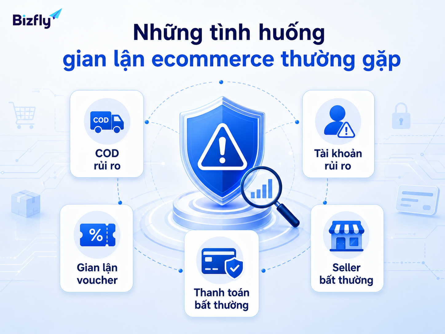 Doanh nghiệp cần nhận diện từng nhóm tình huống để xây quy trình kiểm soát phù hợp.