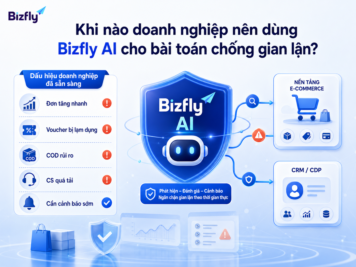 Khi đơn hàng, voucher, COD và CS bắt đầu quá tải, doanh nghiệp nên cân nhắc tự động hóa kiểm soát rủi ro.