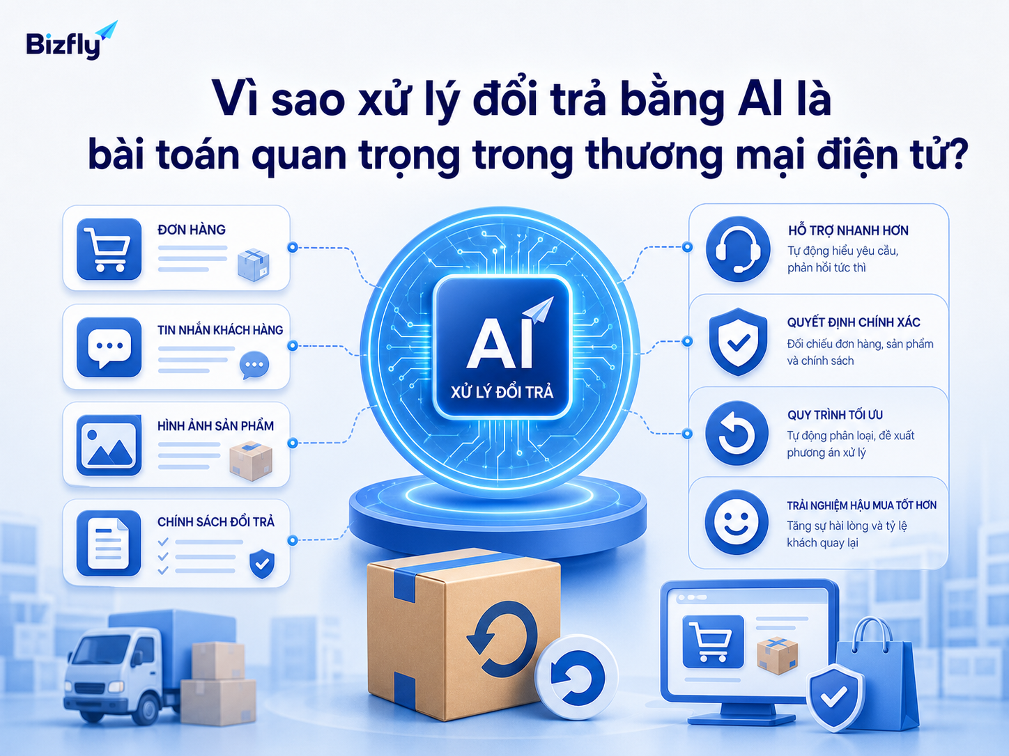 AI giúp chuẩn hóa bước tiếp nhận và kiểm tra ban đầu trong quy trình đổi trả ecommerce.