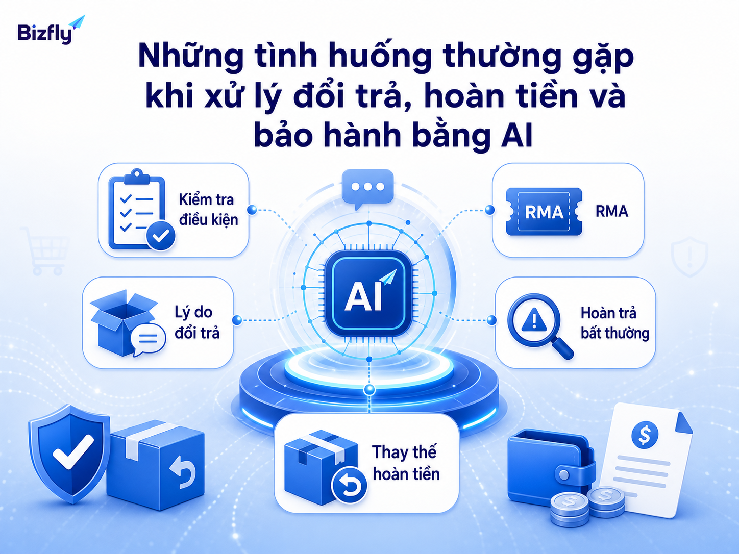 AI có thể hỗ trợ nhiều tình huống sau bán từ kiểm tra điều kiện đến tạo yêu cầu RMA.