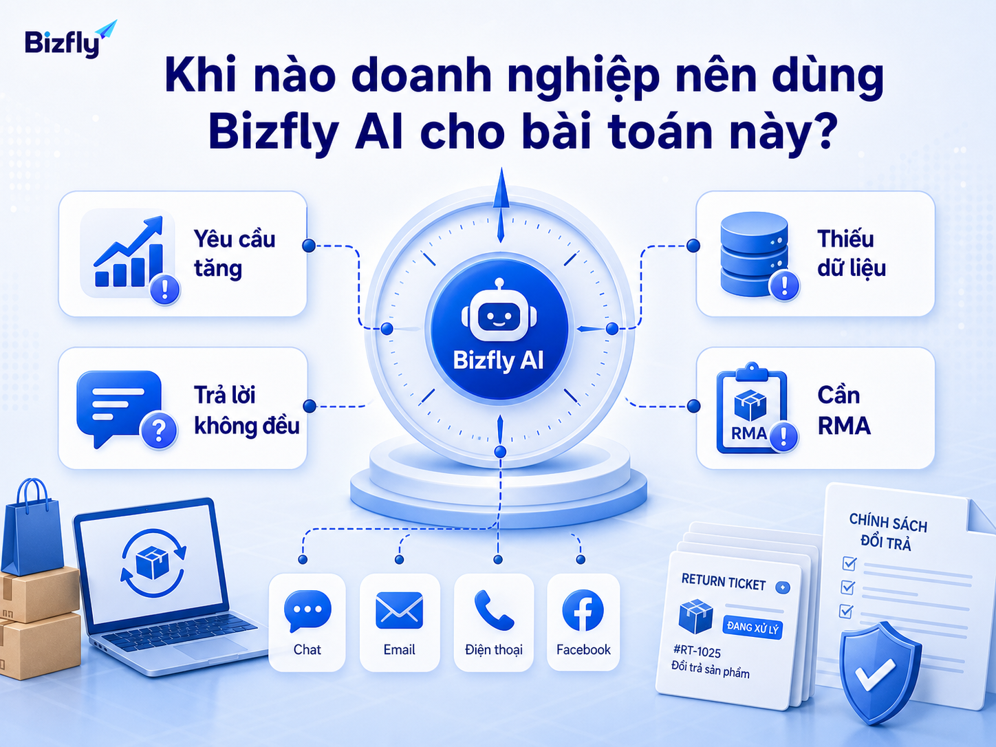 Khi yêu cầu đổi trả tăng và dữ liệu xử lý thiếu nhất quán, doanh nghiệp nên cân nhắc AI hỗ trợ.