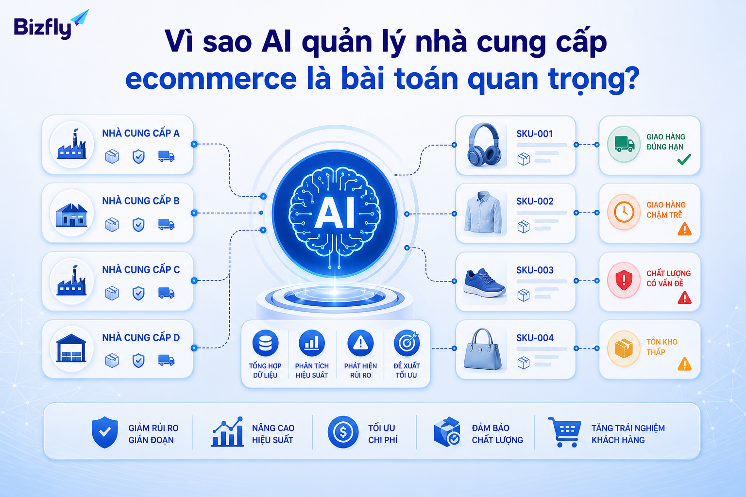 AI hỗ trợ phát hiện sớm rủi ro về giao hàng, tồn kho và chất lượng sản phẩm.