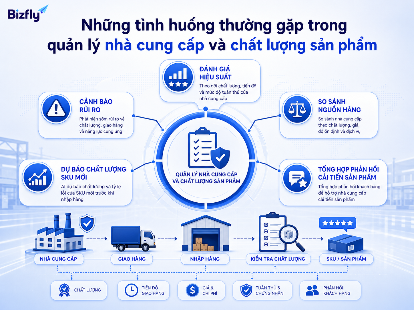 Doanh nghiệp có thể dùng AI để đánh giá hiệu suất, cảnh báo rủi ro và so sánh nguồn hàng.