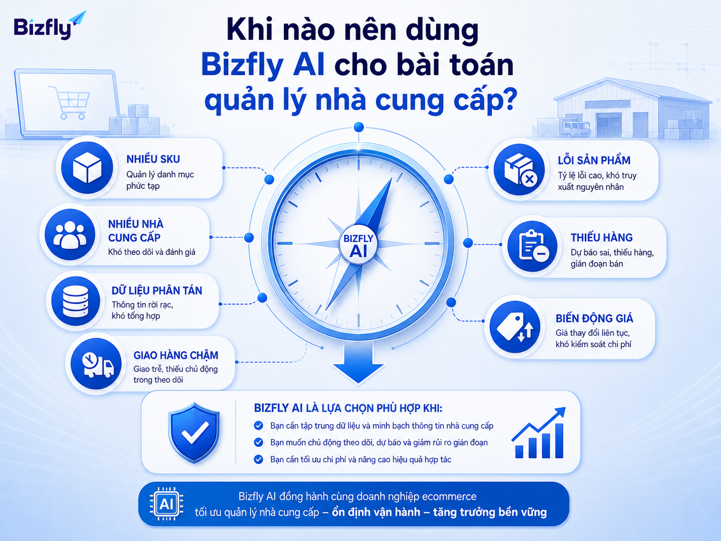 Doanh nghiệp nên triển khai khi số lượng SKU, nhà cung cấp và dữ liệu vận hành vượt quá khả năng theo dõi thủ công.
