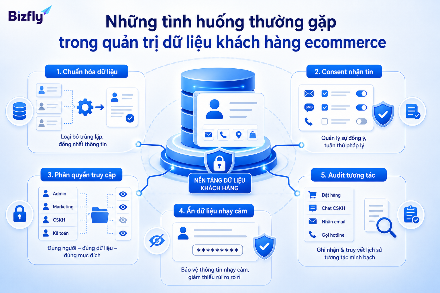 Những tình huống dữ liệu thường gặp cần được chuẩn hóa trước khi tự động hóa.