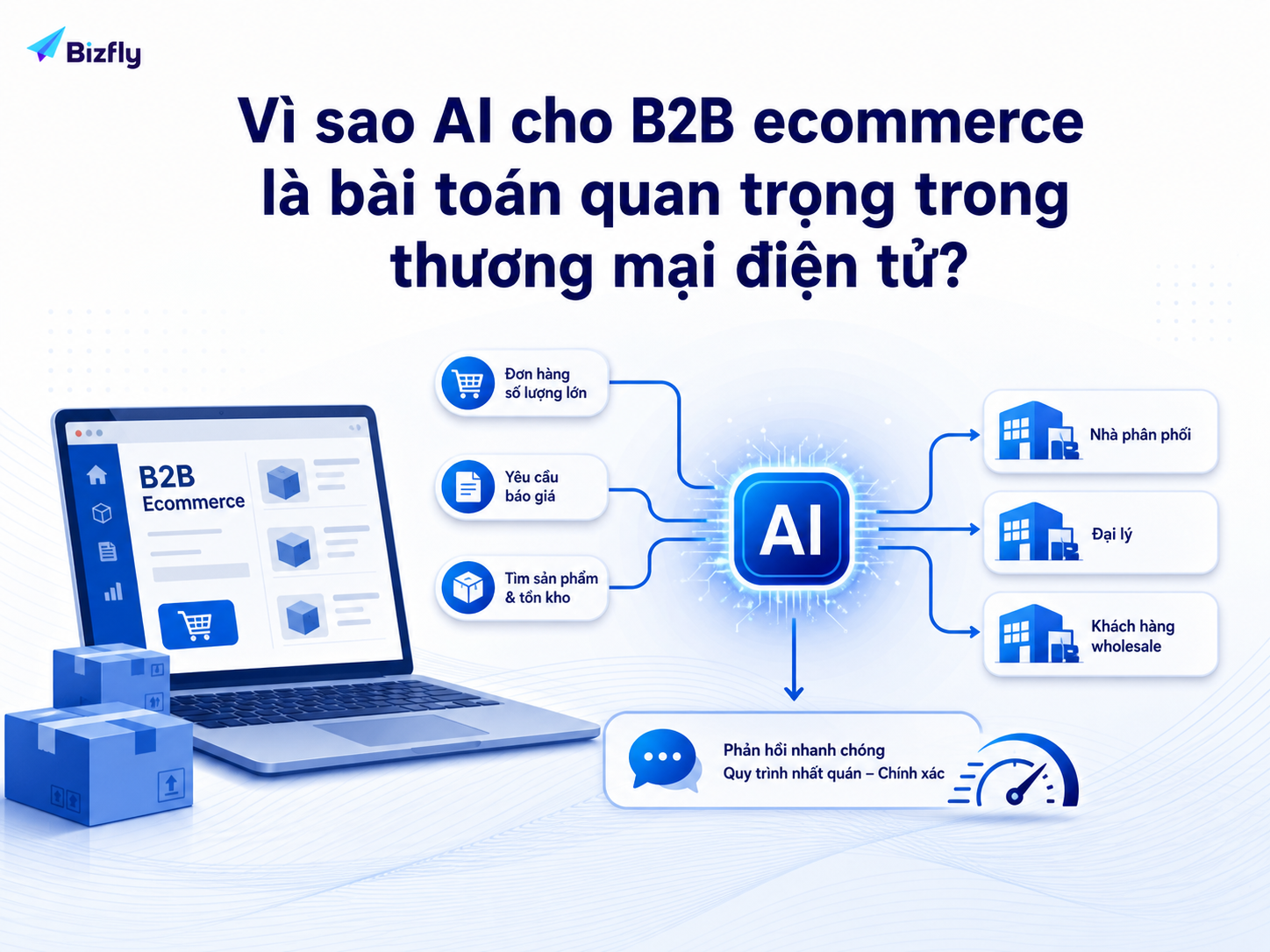 AI giúp chuẩn hóa phản hồi và xử lý nhu cầu B2B trong ecommerce.