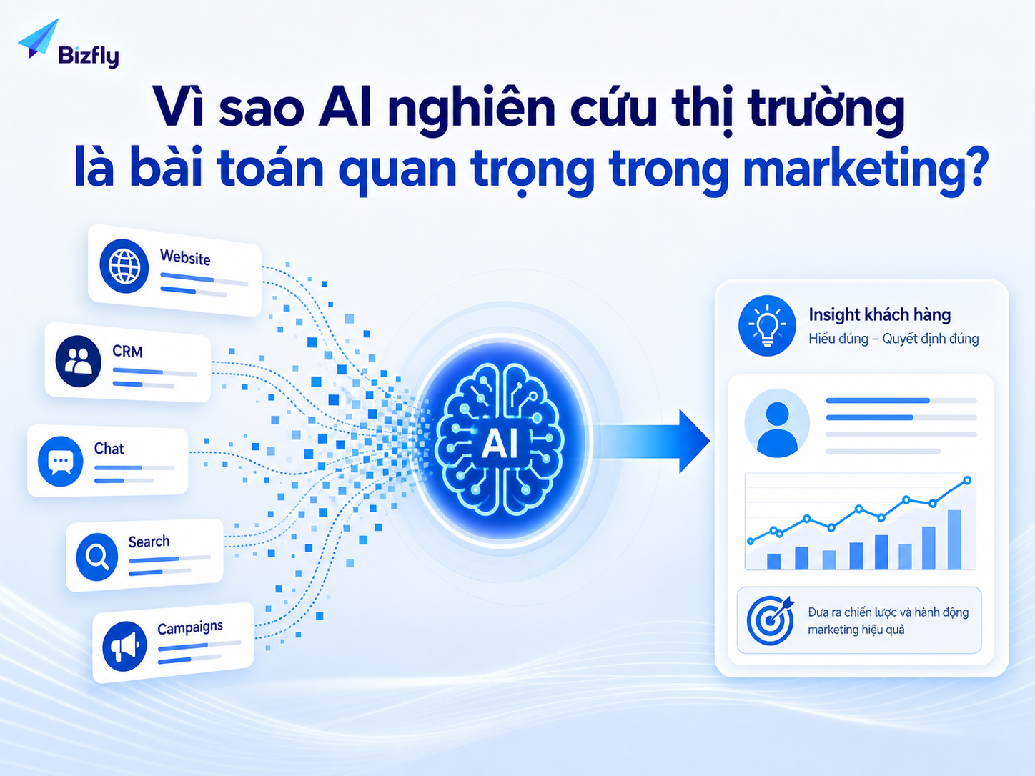 AI hỗ trợ marketer biến dữ liệu phân tán thành tín hiệu phục vụ quyết định.