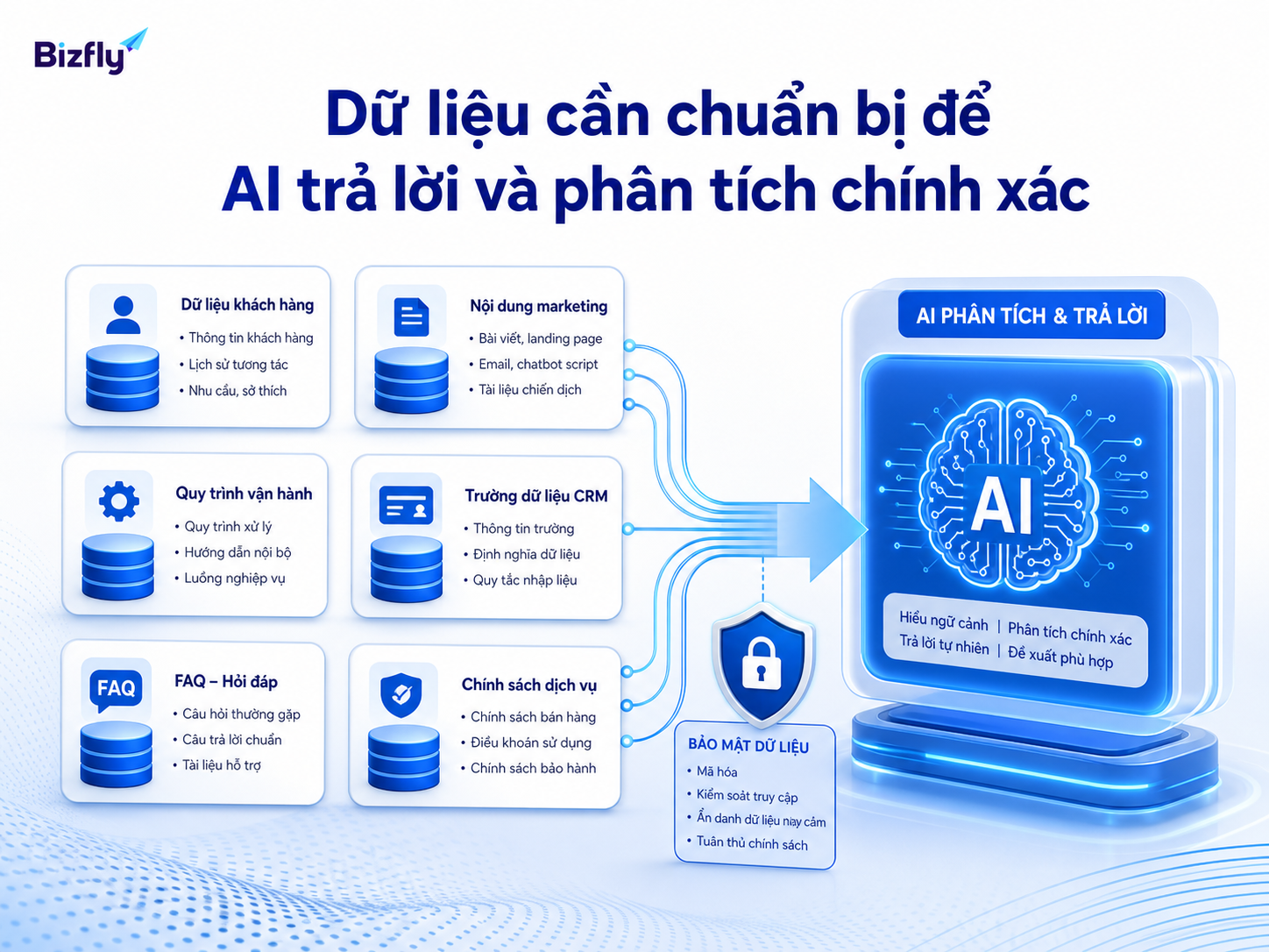 Dữ liệu sạch và có ngữ cảnh giúp AI đưa ra phân tích đáng tin cậy hơn.