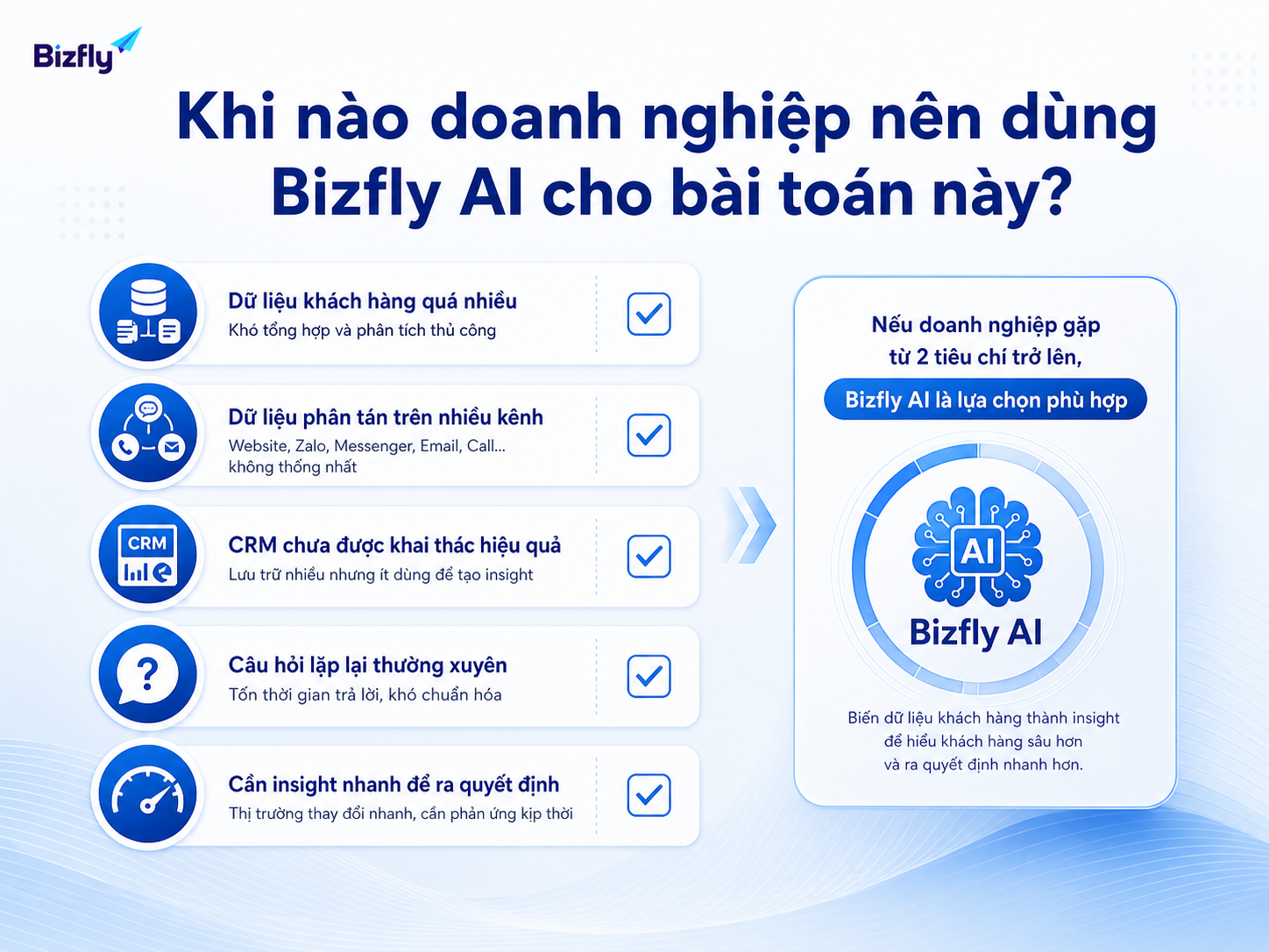 Doanh nghiệp nên cân nhắc Bizfly AI khi dữ liệu khách hàng nhiều, phân tán và chưa được khai thác hiệu quả.