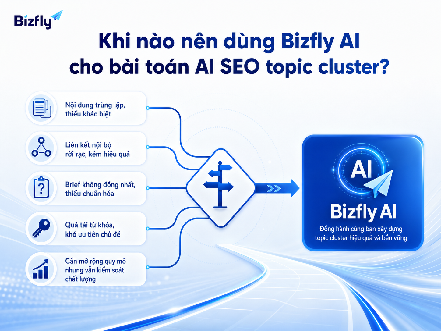 Bizfly AI phù hợp khi đội marketing cần mở rộng SEO content nhưng vẫn kiểm soát chất lượng.
