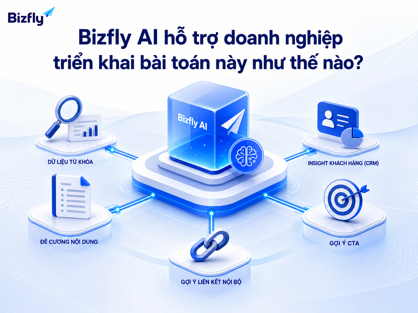 Bizfly AI đóng vai trò trợ lý phân tích và chuẩn hóa quy trình SEO content.
