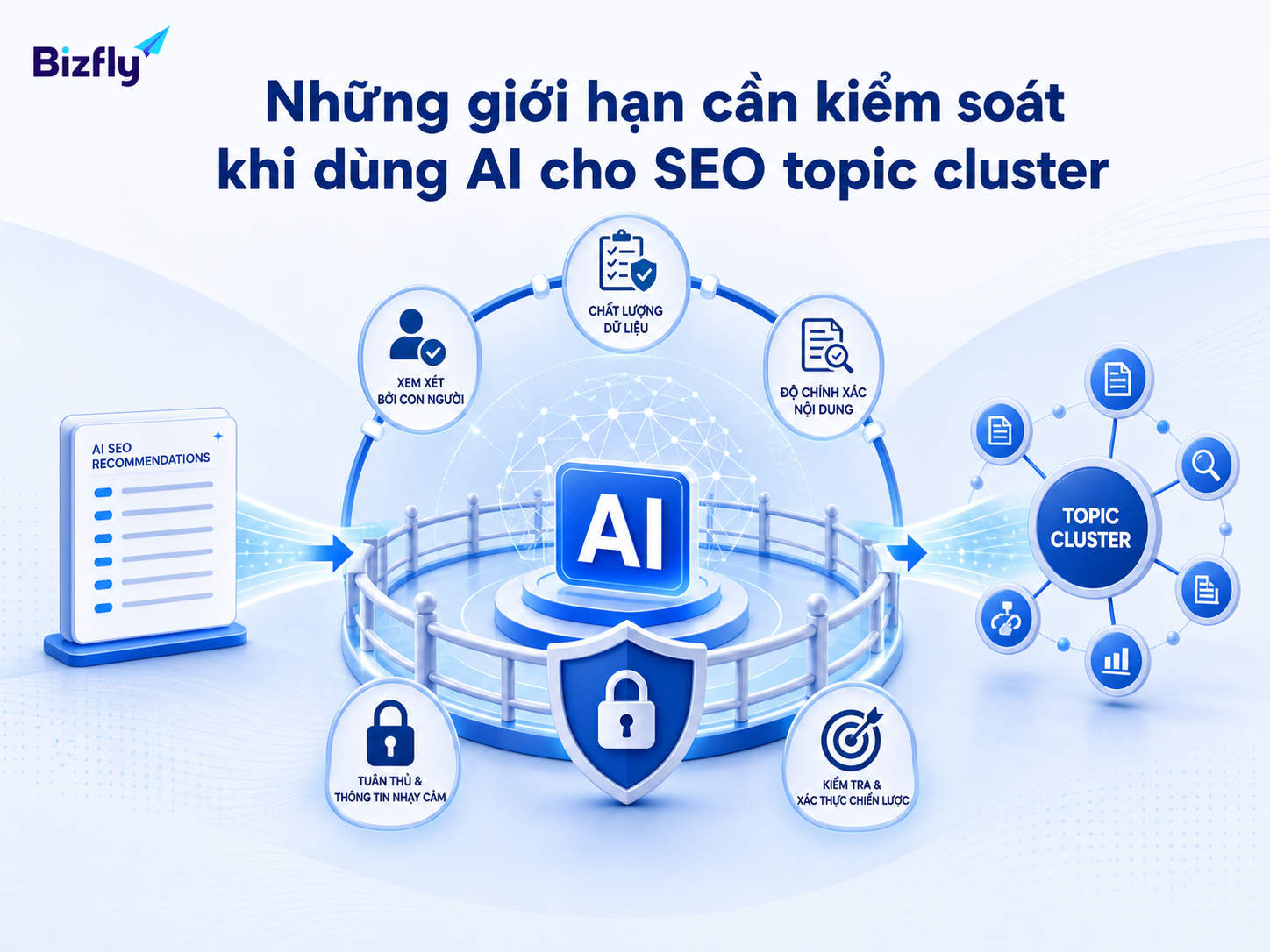 AI cần dữ liệu tốt, quy tắc rõ và bước kiểm duyệt của con người.