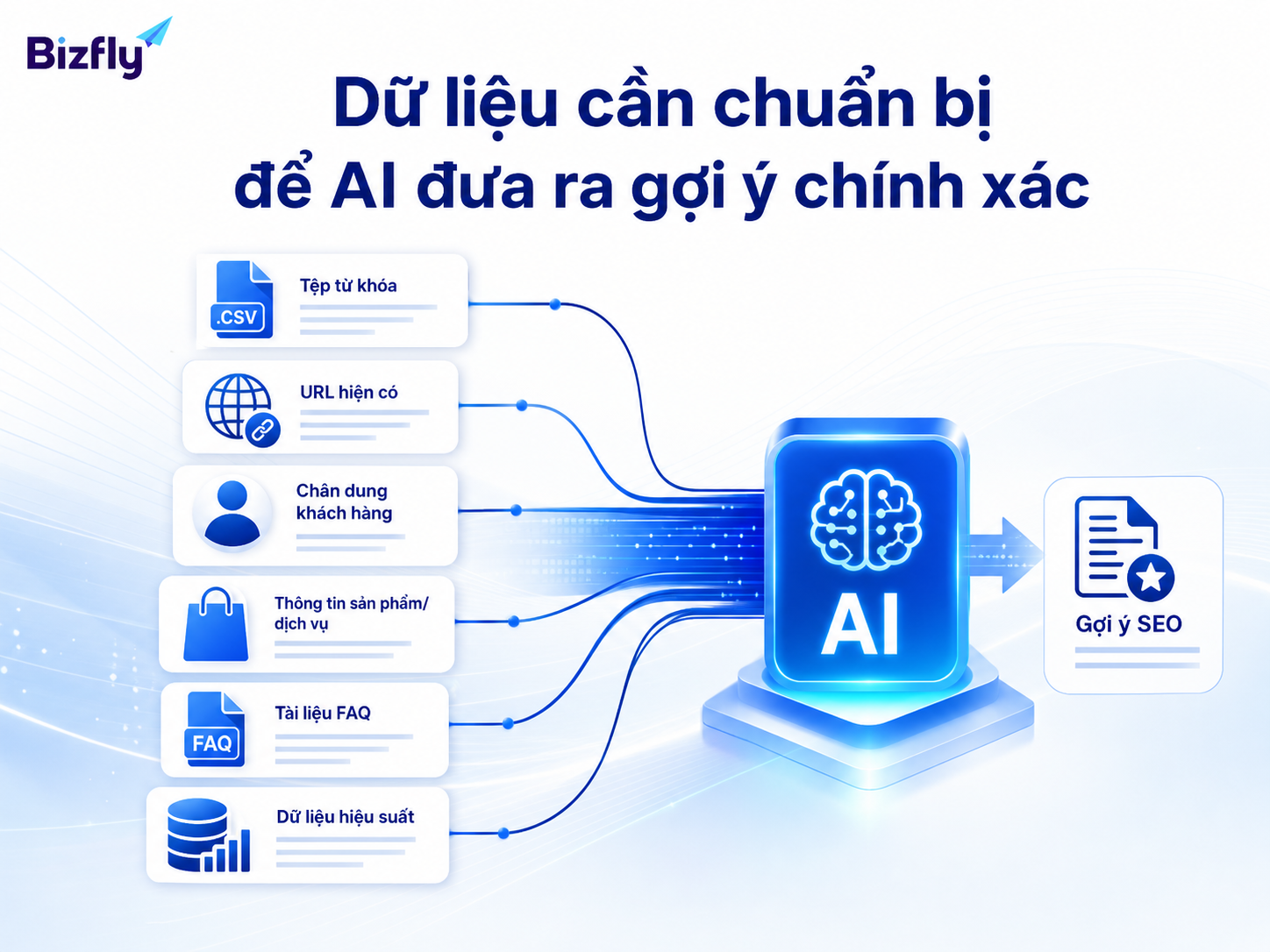 Dữ liệu đầu vào rõ ràng giúp AI đưa ra gợi ý sát với bối cảnh marketing.