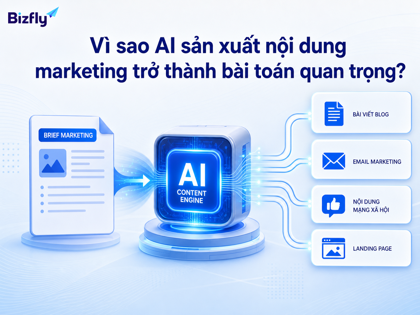 AI giúp đội marketing chuyển một brief thành nhiều tài sản nội dung nhất quán.