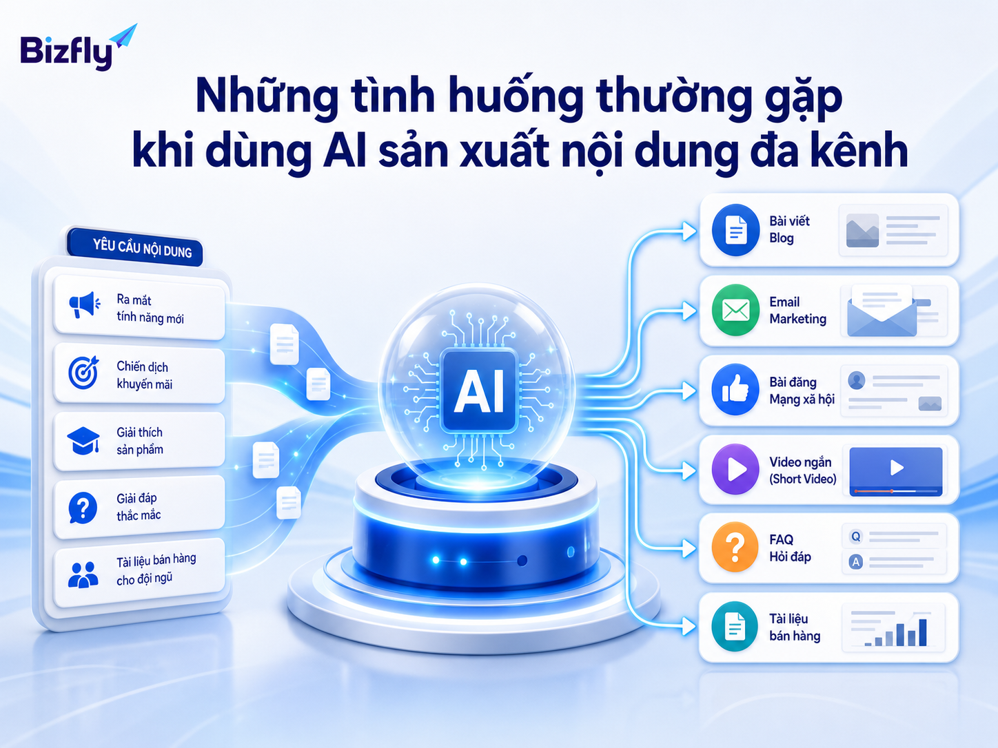 AI có thể hỗ trợ nhiều tình huống nội dung lặp lại trong vận hành marketing.