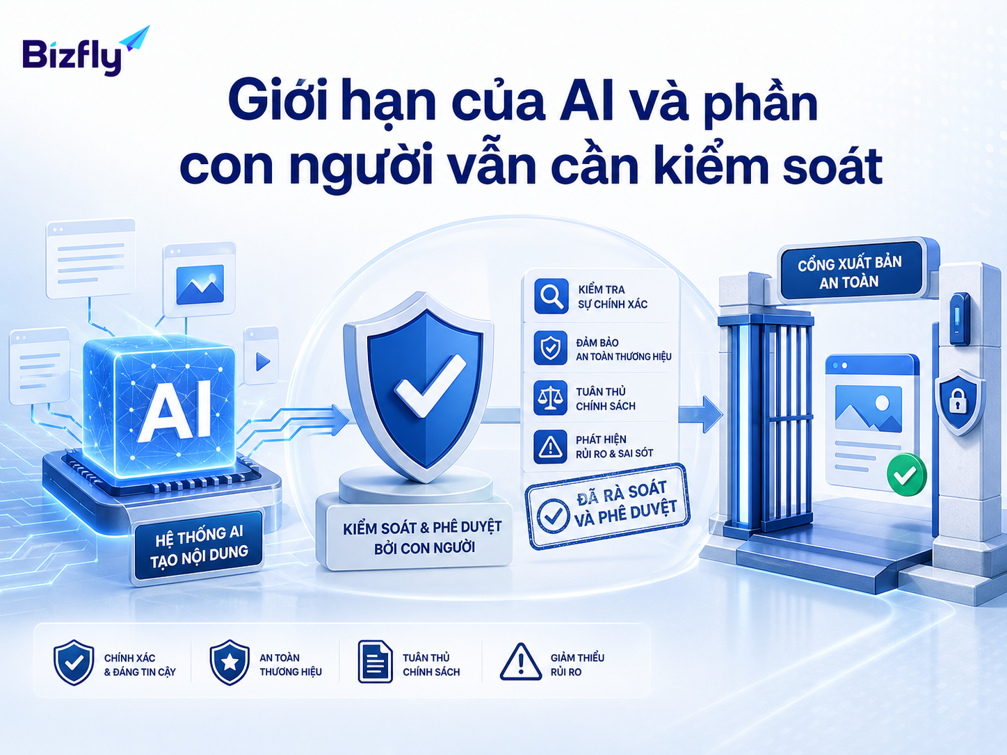 AI cần được giám sát, kiểm chứng và phê duyệt trước khi nội dung được xuất bản.