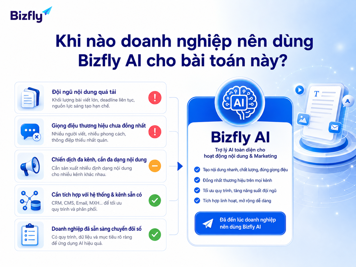Bizfly AI phù hợp khi doanh nghiệp cần chuẩn hóa quy trình nội dung đa kênh và mở rộng năng suất marketing.