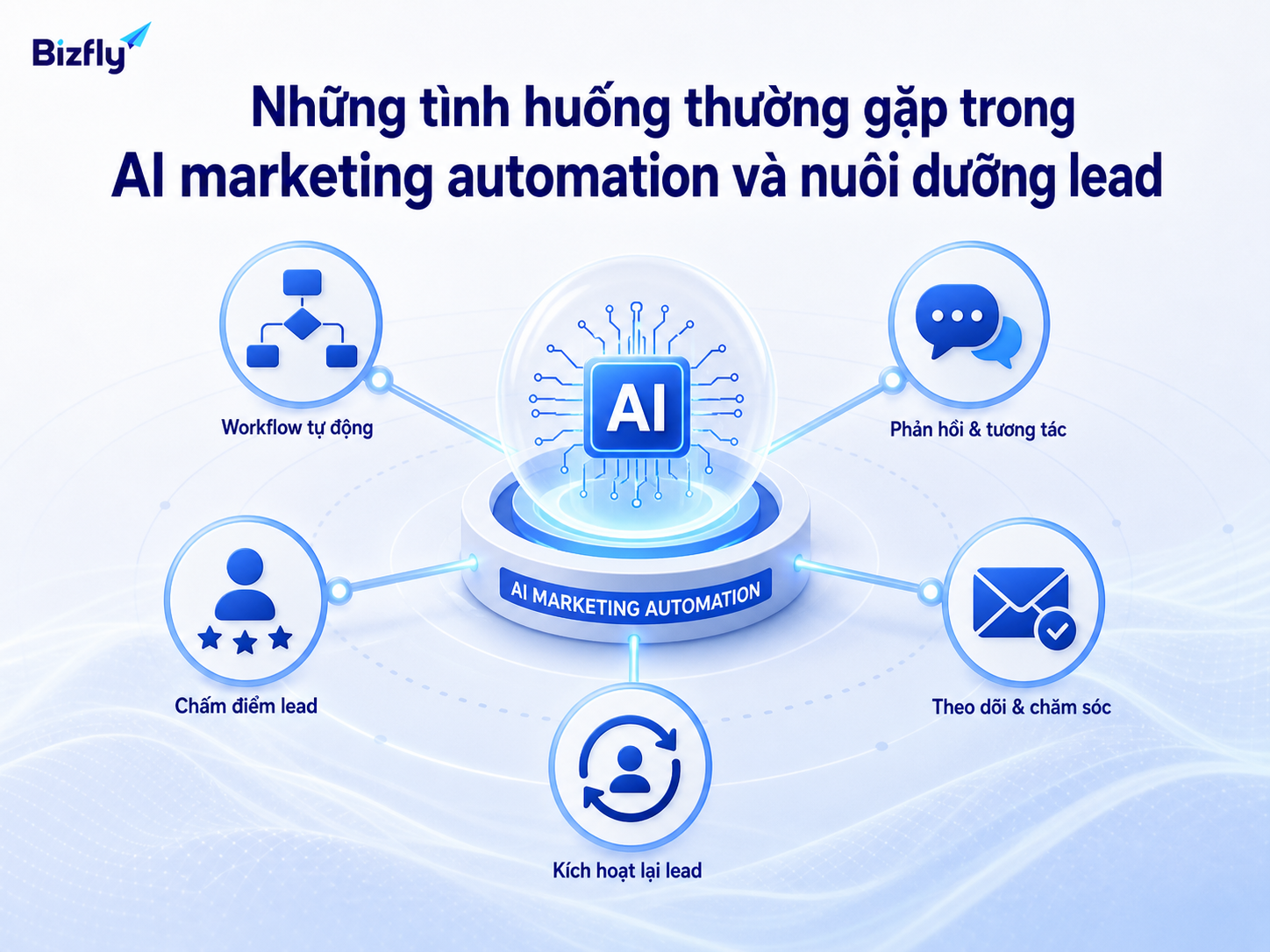 Những use case phổ biến giúp doanh nghiệp xác định điểm nghẽn cần tự động hóa.