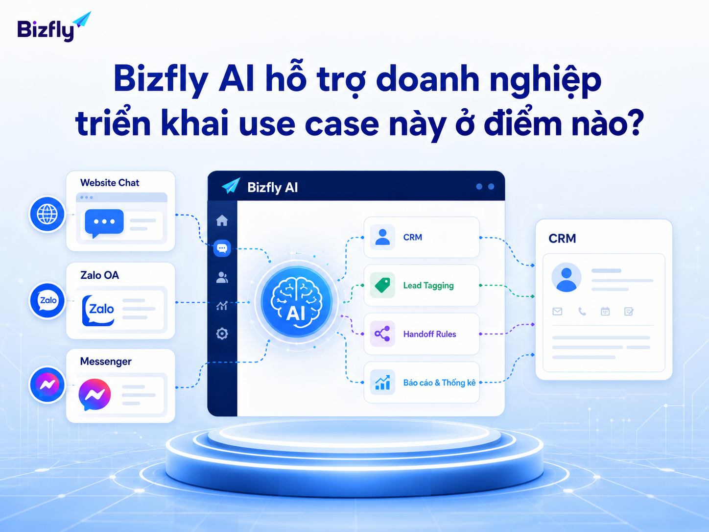 Bizfly AI có thể hỗ trợ từ tiếp nhận lead đến gắn nhãn và đồng bộ dữ liệu.