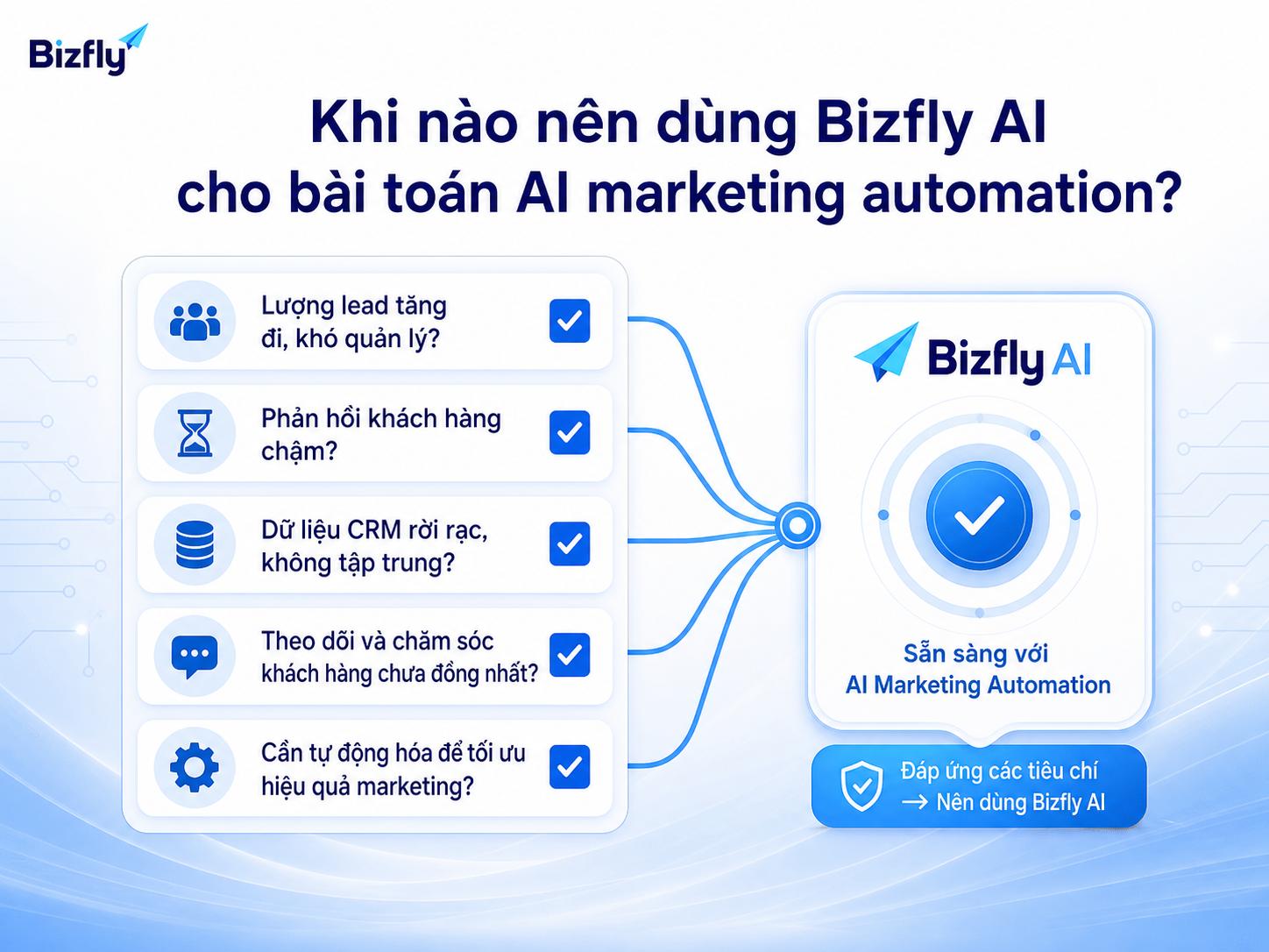 Doanh nghiệp nên bắt đầu khi đã có điểm nghẽn rõ về lead, phản hồi và dữ liệu chăm sóc.