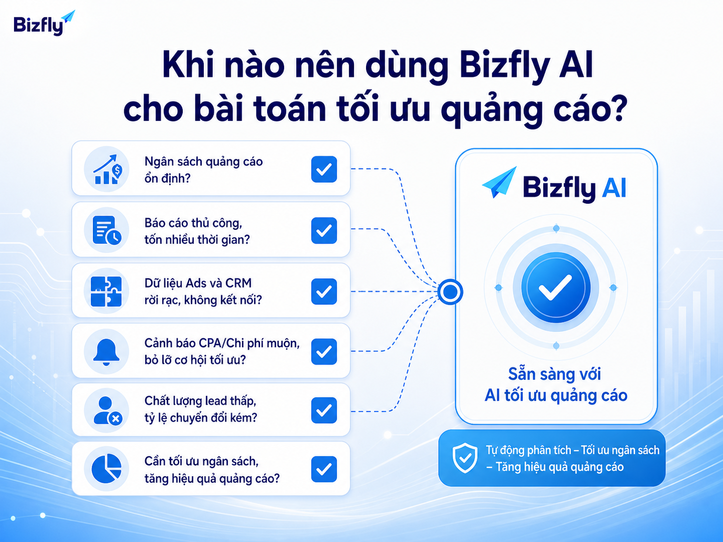 Doanh nghiệp nên cân nhắc Bizfly AI khi đã có điểm nghẽn rõ về dữ liệu, chi phí và chất lượng lead.
