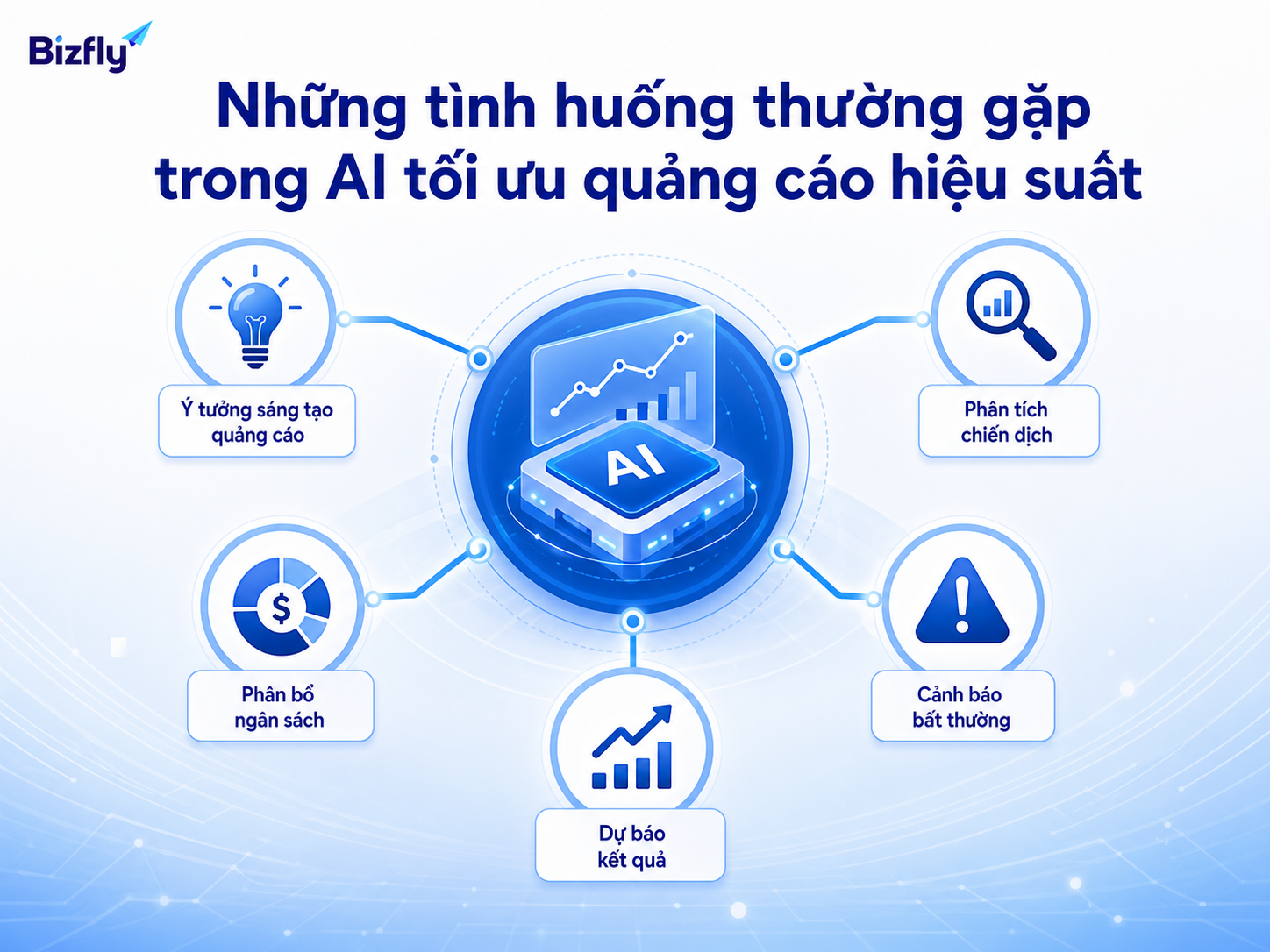 Những tình huống phổ biến giúp doanh nghiệp xác định điểm cần tối ưu trong quảng cáo.