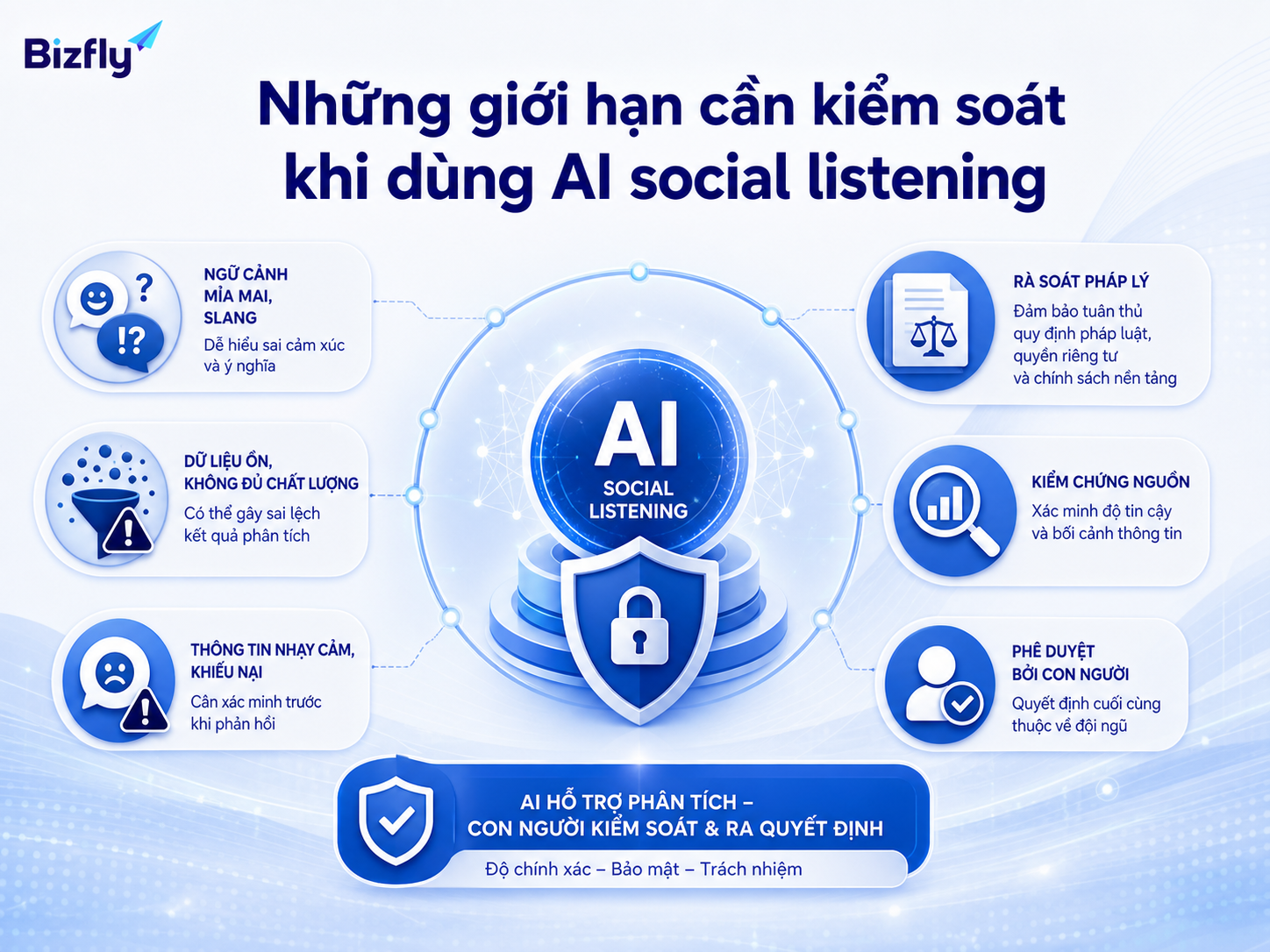 AI cần dữ liệu tốt, quy tắc rõ và bước phê duyệt của con người trong tình huống nhạy cảm.
