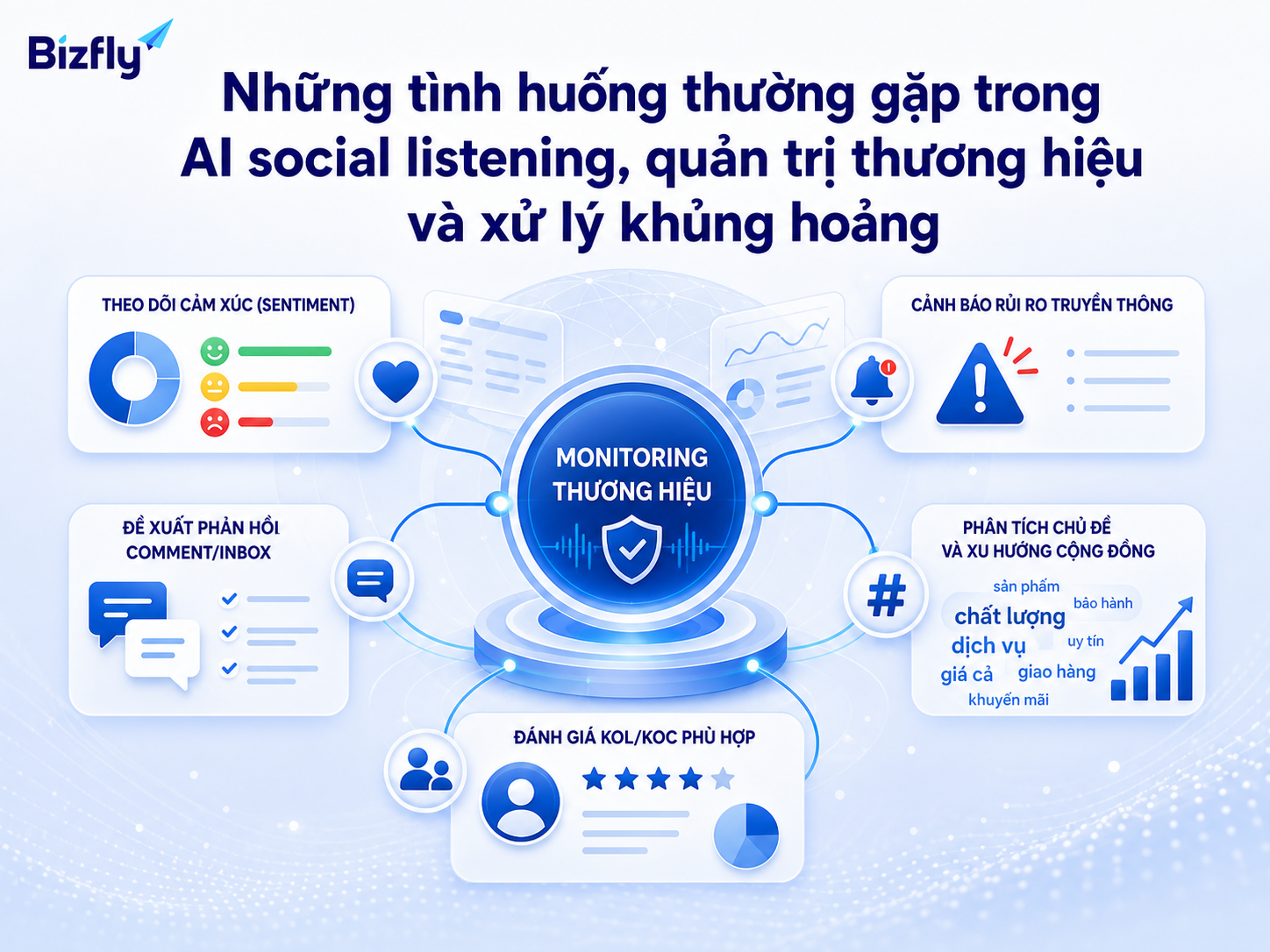 Các tình huống social listening thường cần theo dõi liên tục, phân loại nhanh và phản hồi nhất quán.