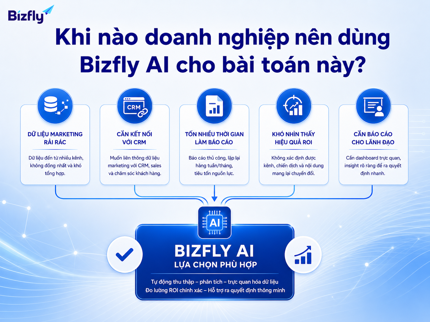 Bizfly AI phù hợp khi doanh nghiệp cần chuẩn hóa dữ liệu marketing và biến dashboard thành công cụ ra quyết định.