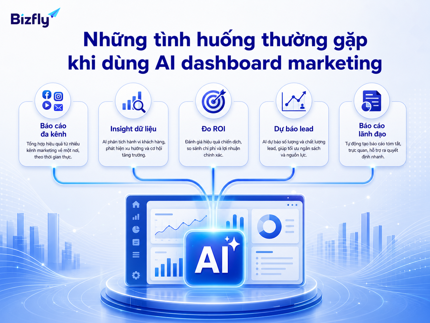 AI dashboard có thể hỗ trợ tổng hợp báo cáo, tạo insight, đo ROI và chuẩn bị báo cáo cho lãnh đạo.