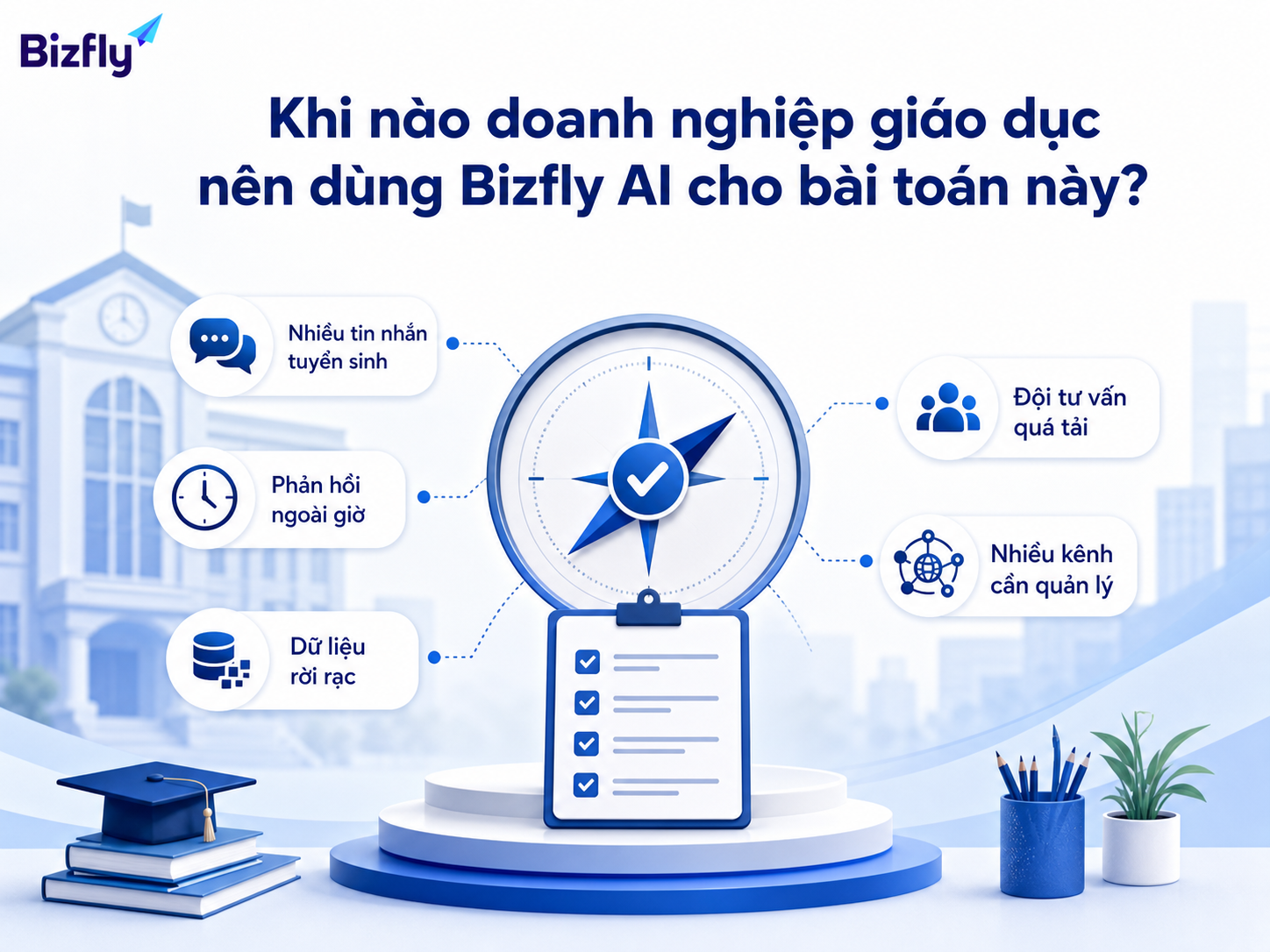 Doanh nghiệp nên cân nhắc Bizfly AI khi lead nhiều, phản hồi ngoài giờ yếu và dữ liệu tư vấn rời rạc.