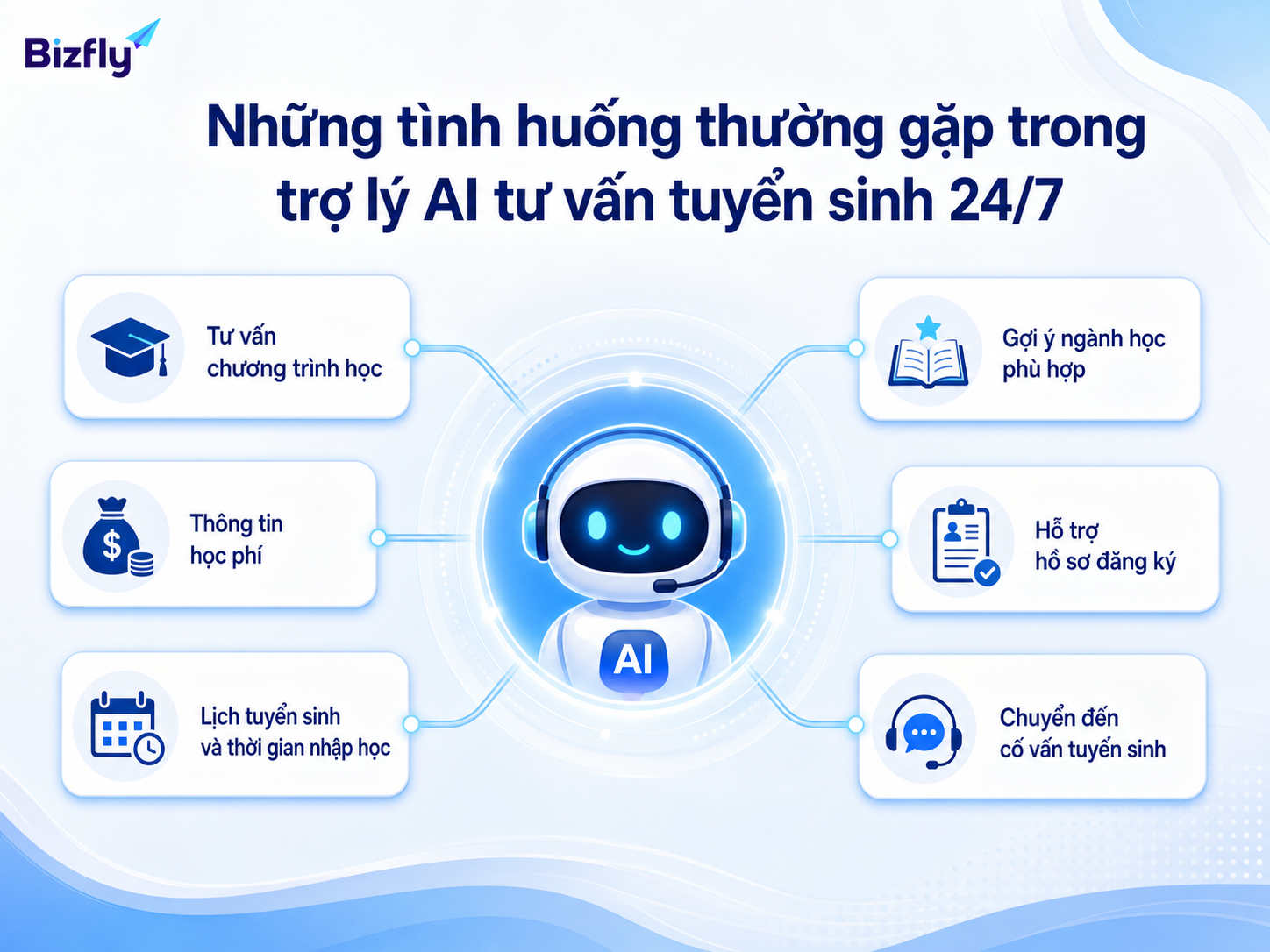 Trợ lý AI có thể hỗ trợ nhiều câu hỏi lặp lại trong hành trình tuyển sinh.