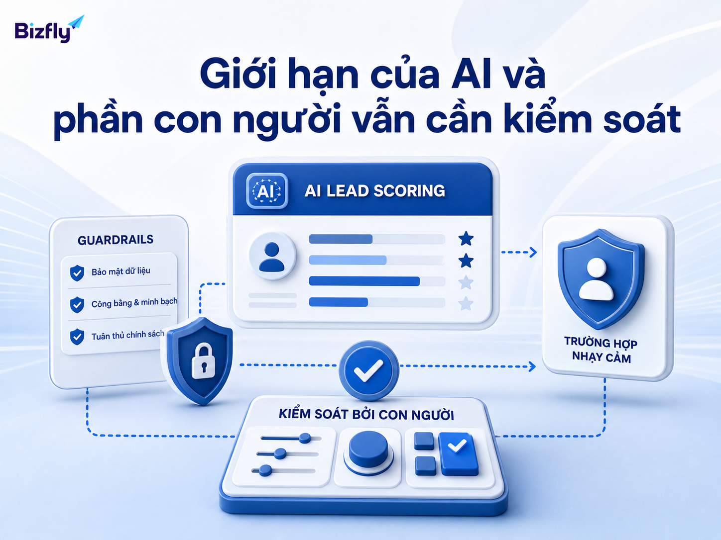 AI cần dữ liệu tốt, quy tắc rõ ràng và sự kiểm soát của con người ở các tình huống nhạy cảm.