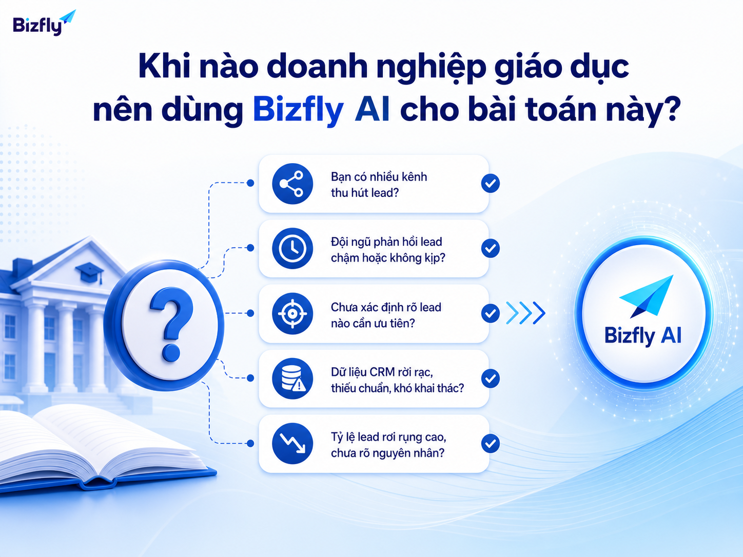 Khi lead nhiều kênh, phản hồi chậm và dữ liệu CRM rời rạc, doanh nghiệp nên cân nhắc AI.