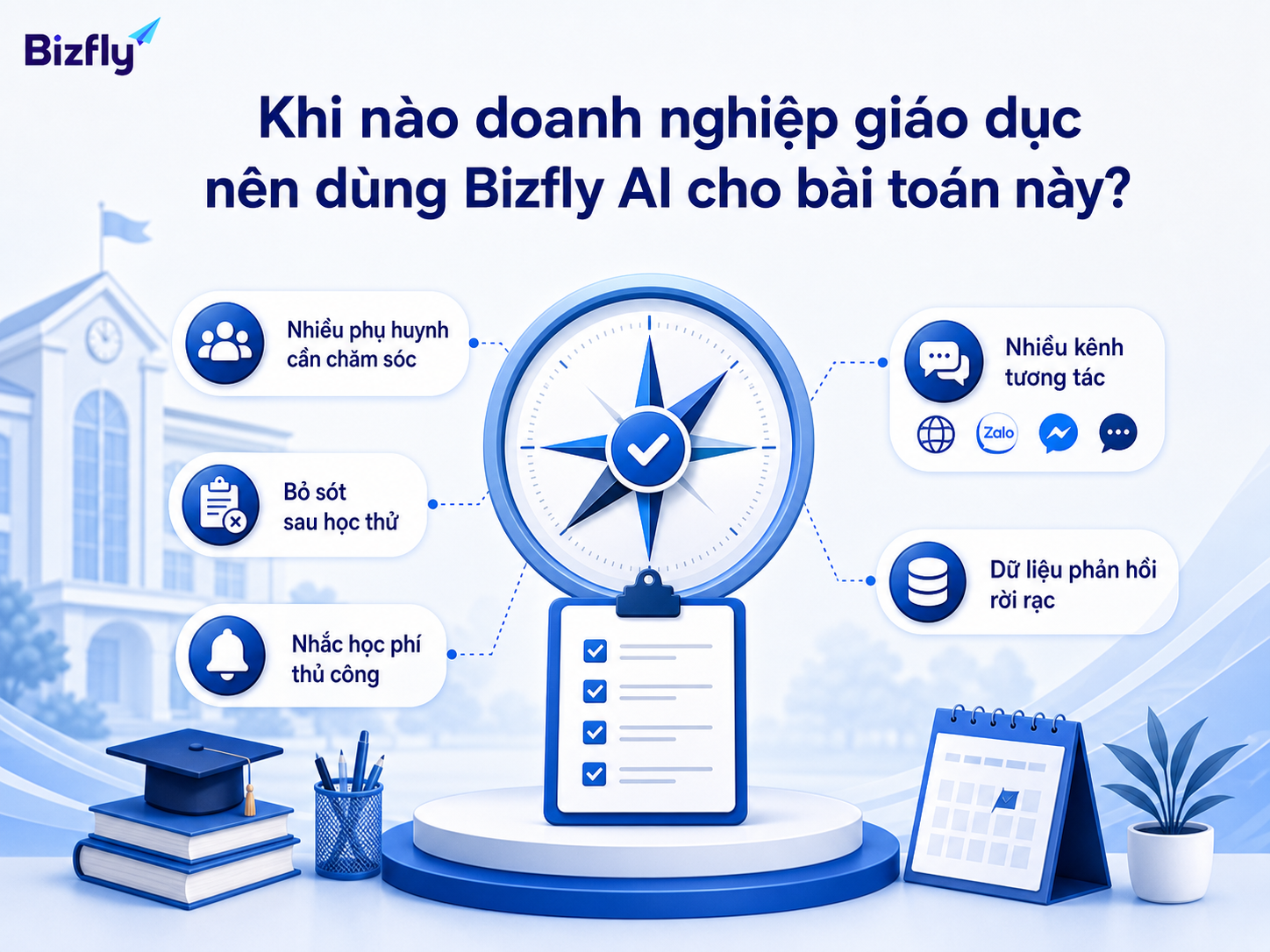 Doanh nghiệp nên cân nhắc Bizfly AI khi chăm sóc bị bỏ sót, dữ liệu rời rạc và có nhiều kênh tương tác.