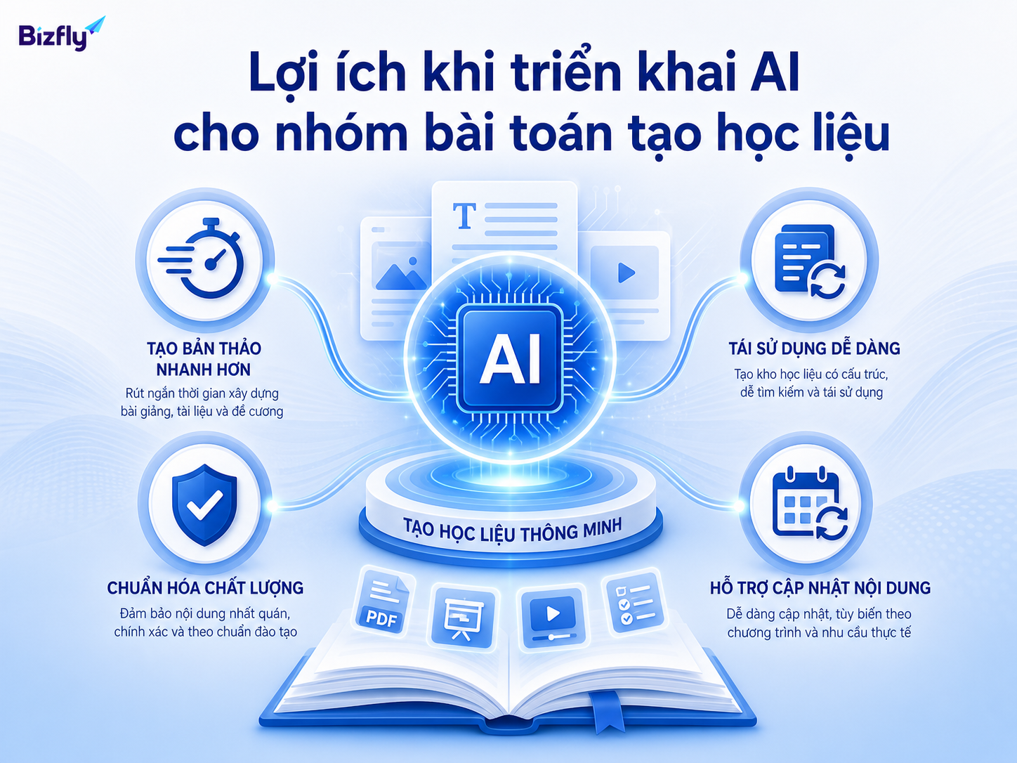 AI hỗ trợ tạo bản nháp nhanh hơn, chuẩn hóa chất lượng và tái sử dụng tài nguyên học tập.