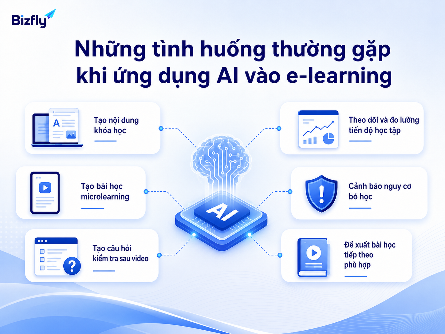 AI có thể hỗ trợ nhiều điểm chạm trong quy trình học trực tuyến.
